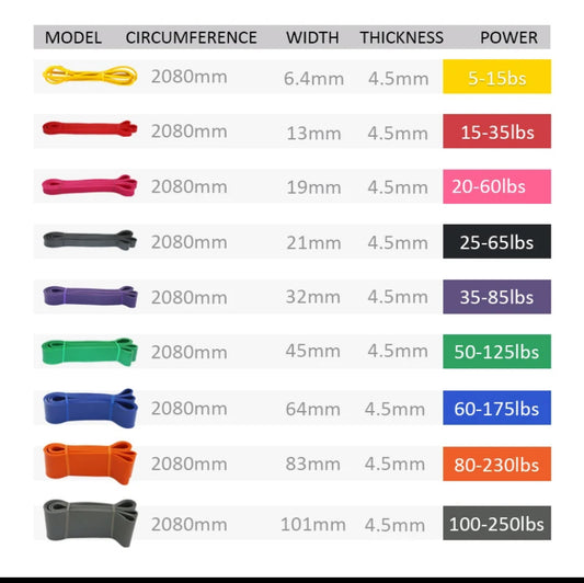 Set of Resistance Bands